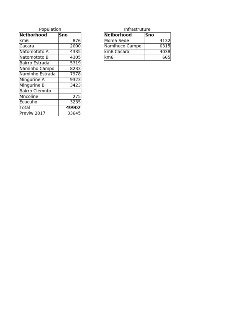 Population | PDF