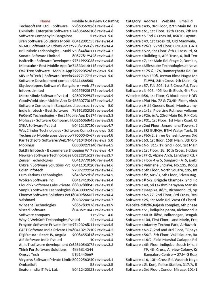 Software companies in bangalore pdf