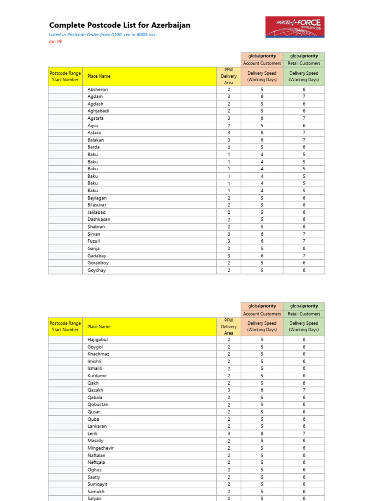 Azerbaijan Postcode List with Delivery Times | PDF | Portrait Art ...