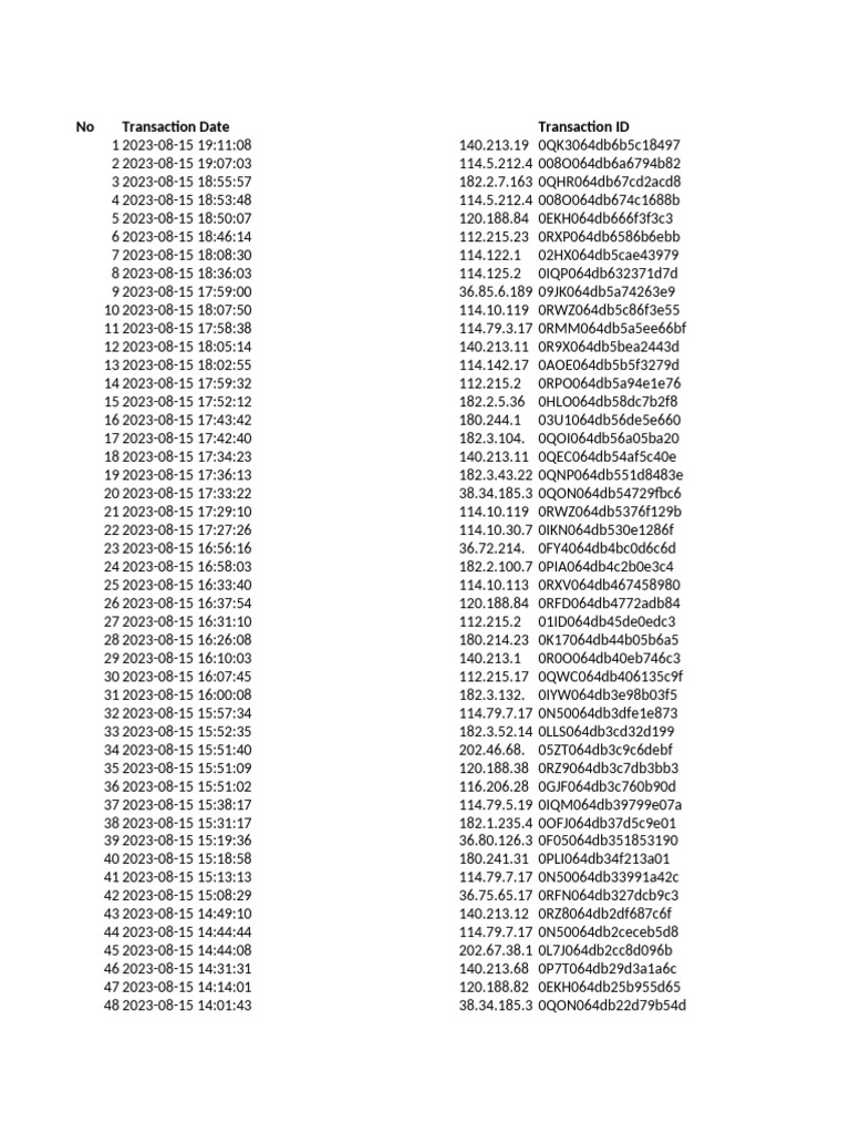 No Transaction Date Transaction ID | PDF