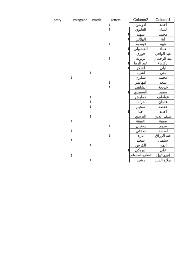Checking Student's Level Hafsa | PDF