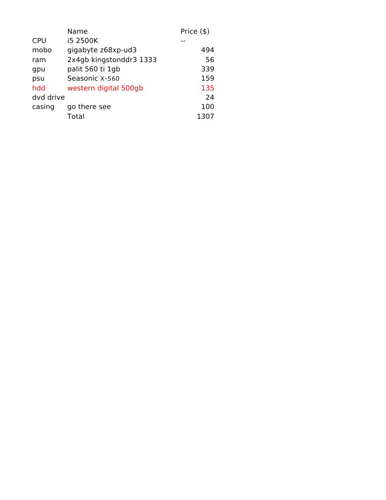 Sam's Gaming Computer Build Costs | PDF