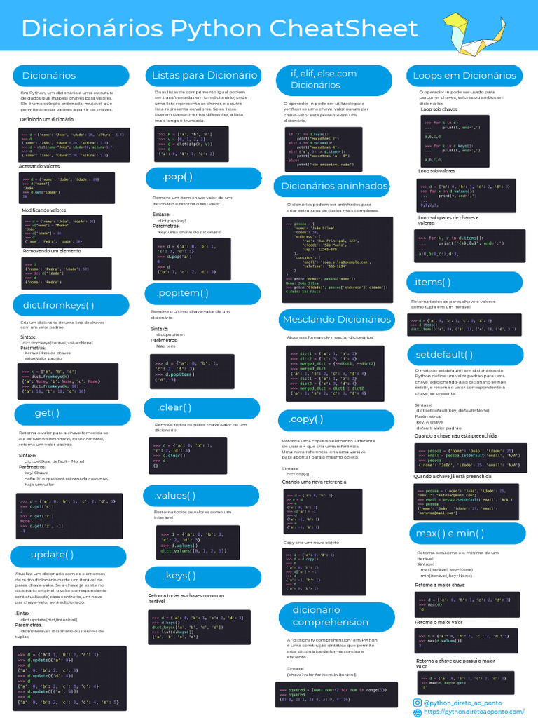 Dicionários Python CheatSheet | PDF