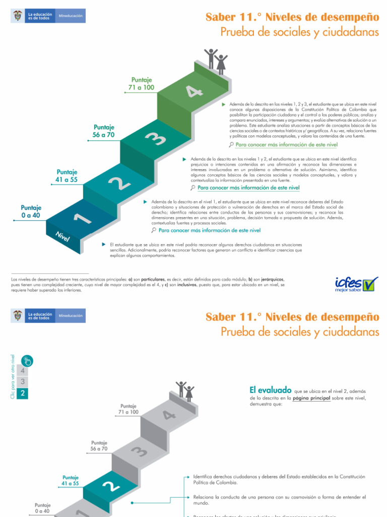 Saber 11_Niveles de desempeño_Prueba de sociales y ciudadanas | PDF