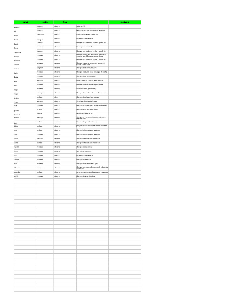 Leads | PDF