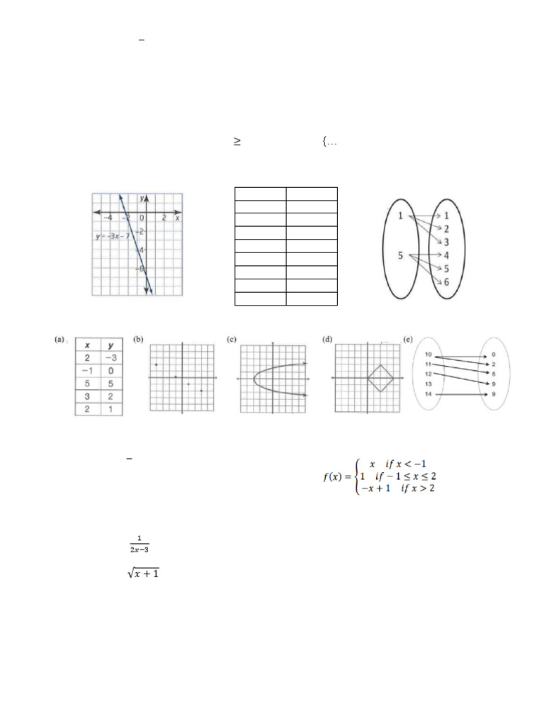 Precal HW #1 Lessons 1.1-1.2 | PDF