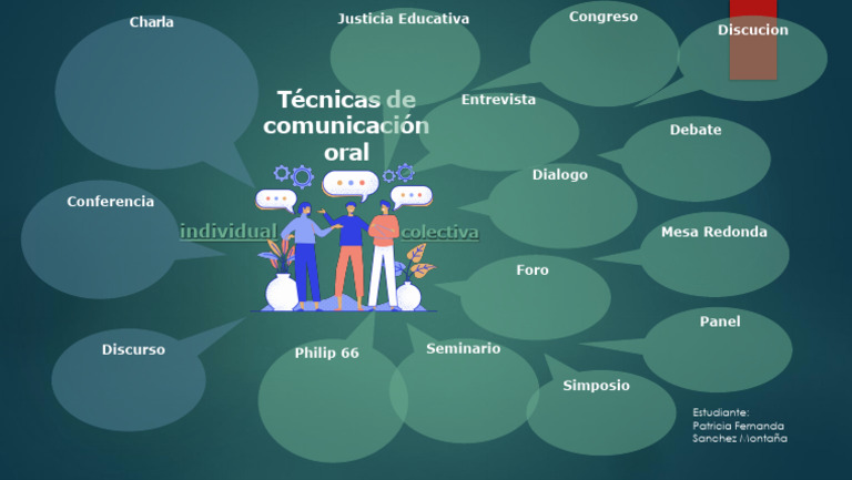 PATRICIA SANCHEZ Técnicas de Comunicación Oral Patricia Sanchez | PDF ...