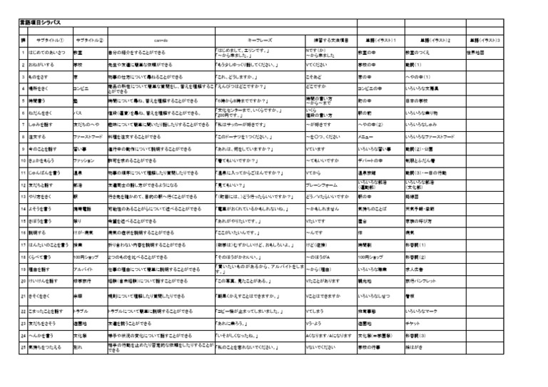 Overview of Erin Vocabulary Contents | PDF | Foreign Language Studies ...