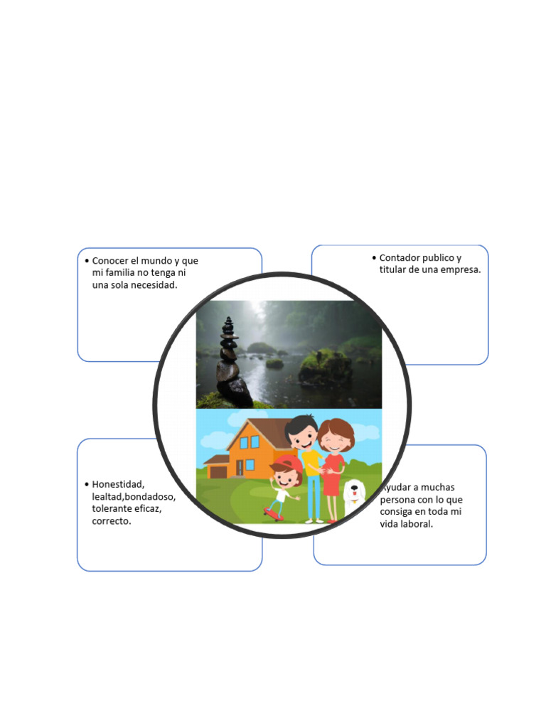 Anexo Formato Vision Emprendedora | PDF