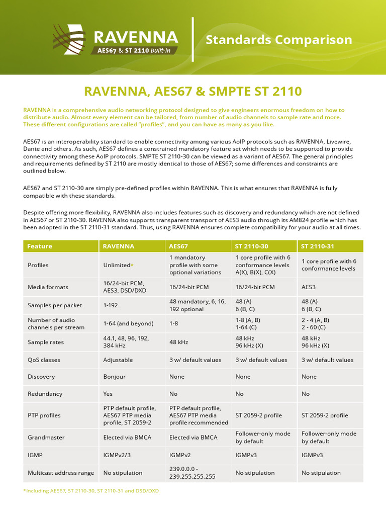 RAVENNA - RAVENNA AES67 ST 2110 Comparison - V03 | PDF