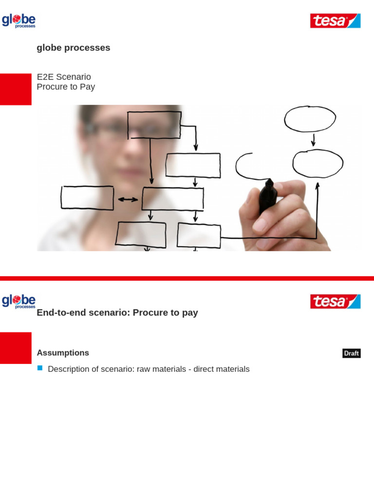 Globe Processes E2E Scenario - Procure-To-pay v3 | PDF