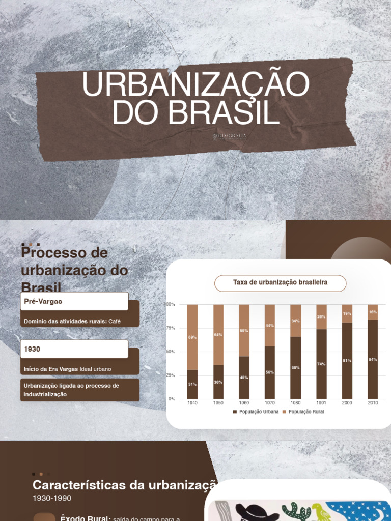 Urbanizacao Do Brasil | PDF