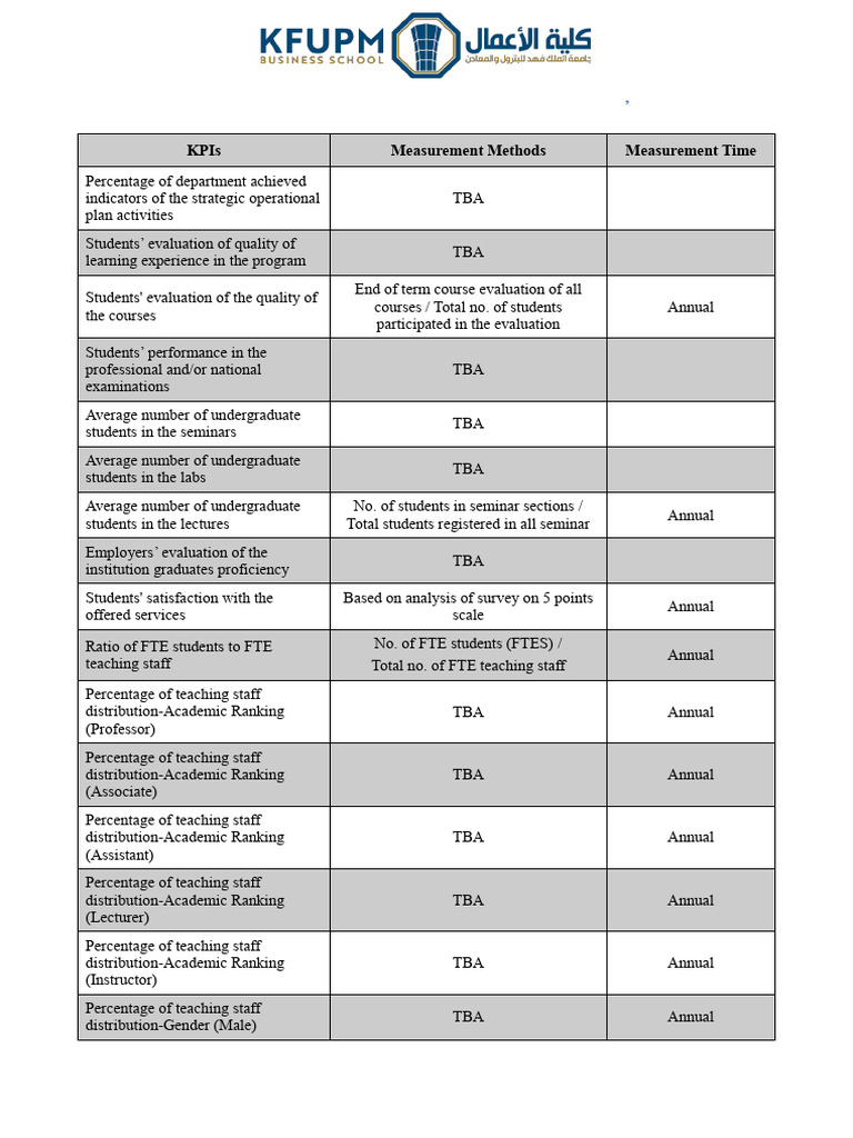 ACFN Department KPI Metrics Overview | PDF | Performance Indicator ...