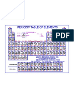 eBook - Chemistry - The Periodic Table