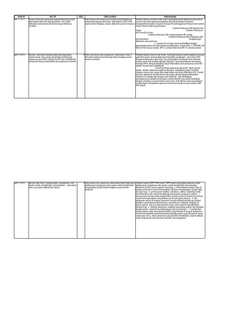 PPS Akp | PDF