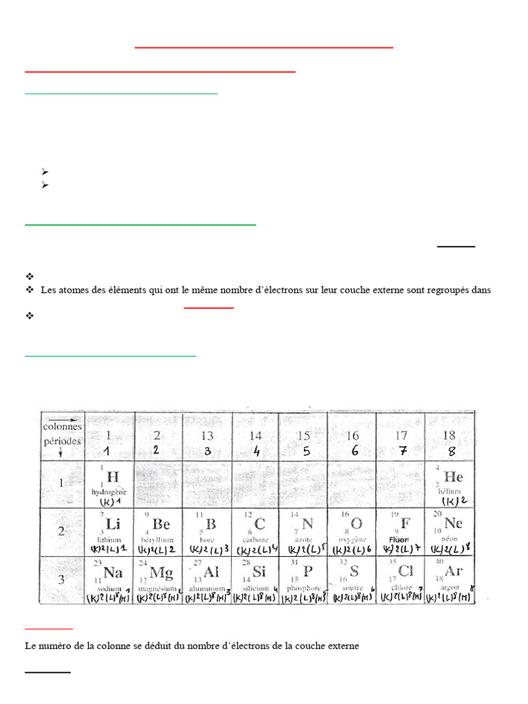 CLASSIFICATION PERIODIQUE DES ELEMENTS CHIMIQUE PDF visual data 8