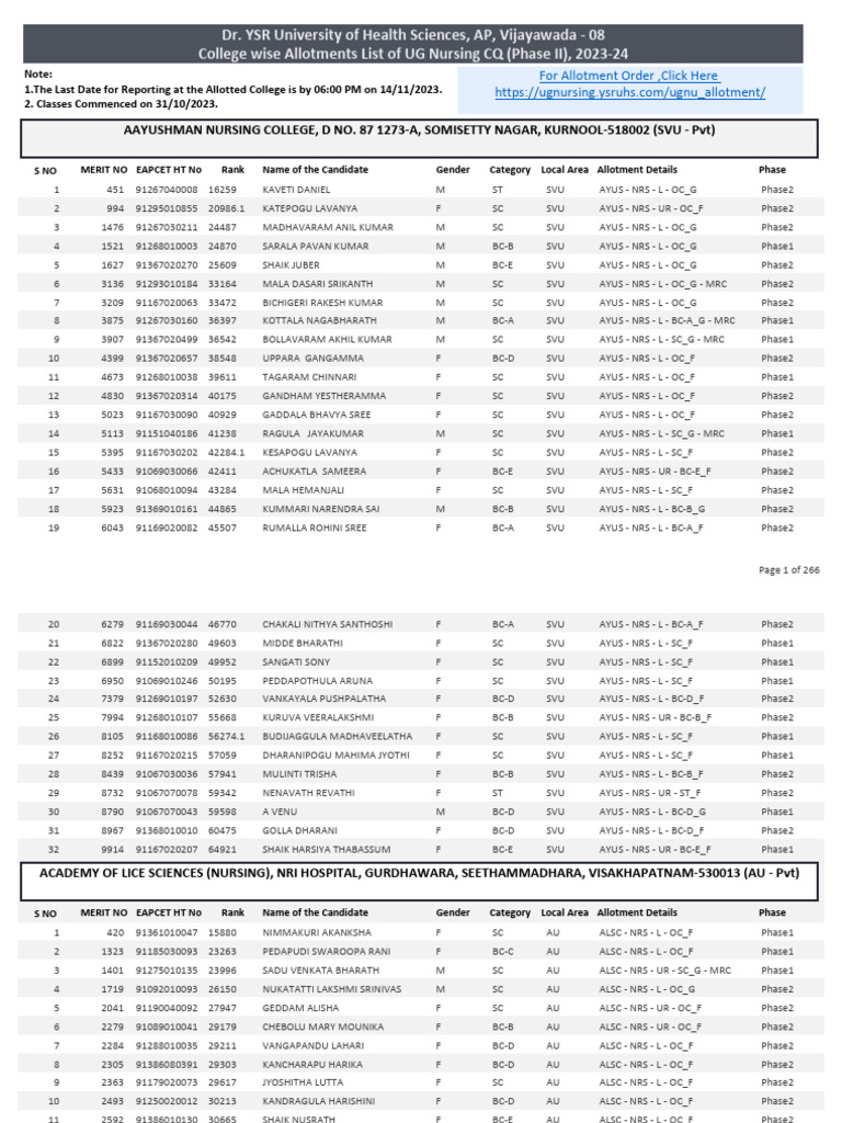 UG Nursing Phase 2 Collegewise Allotments PDF