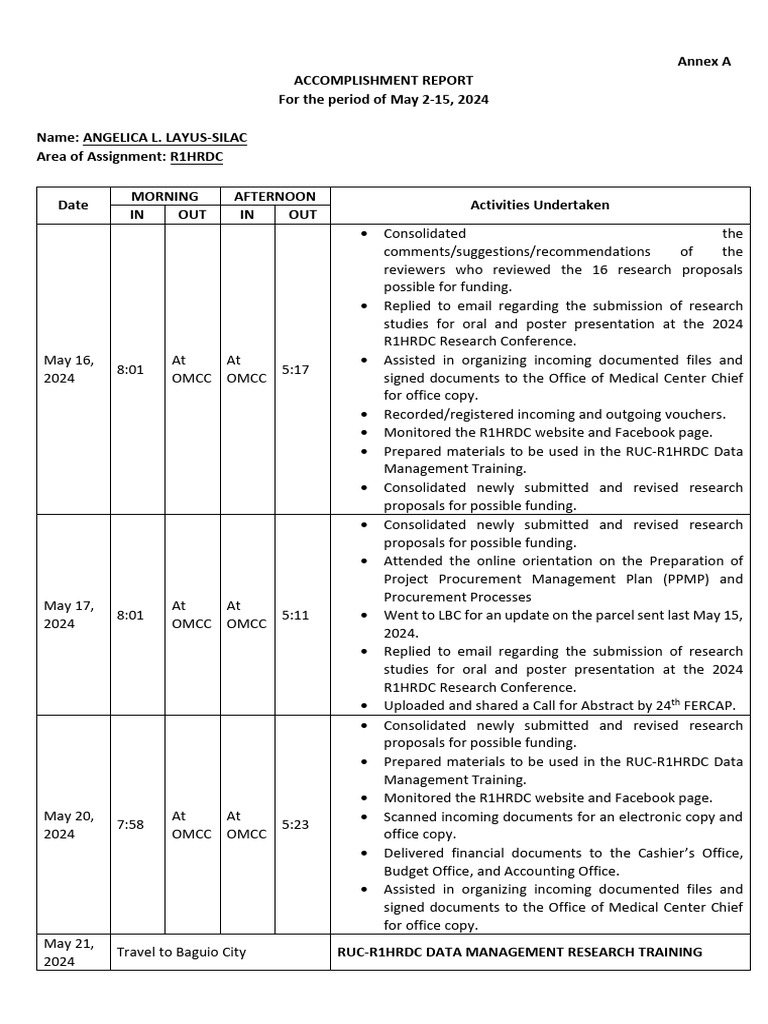 R1HRDC Accomplishment Report May 2024 | PDF