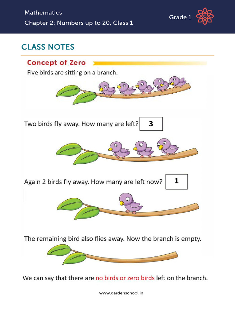 CN Grade+1 Mathematics Chapter+2 Class+1 | PDF