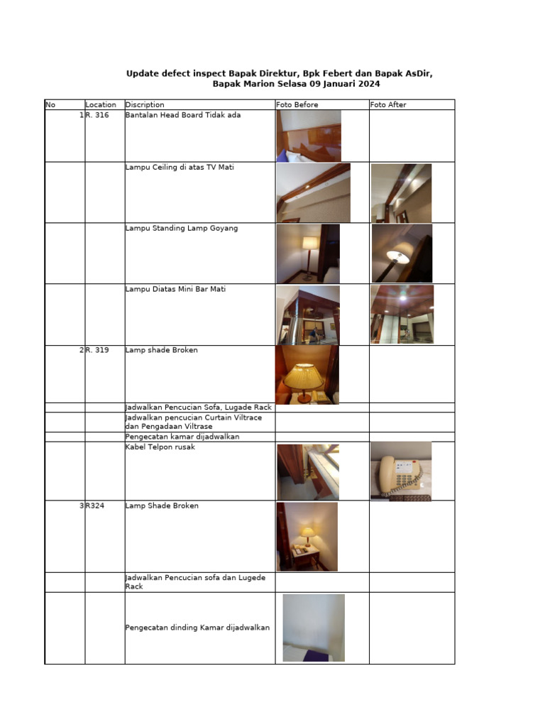 Report Defect List ASK TGL 09.01.2024 | PDF