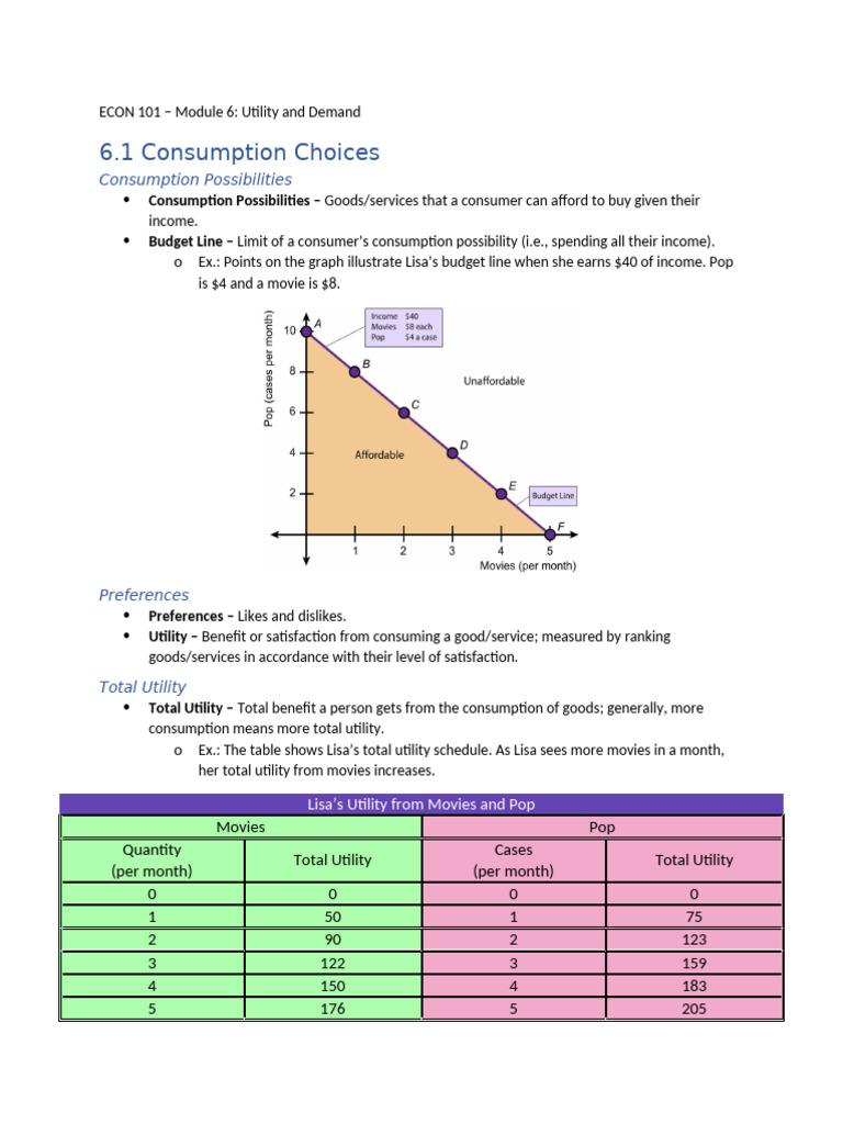 Module 6 - Utility and Demand | PDF