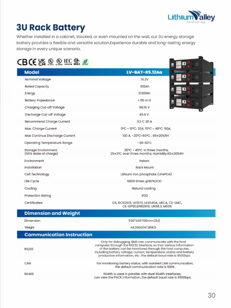 LV BAT R5.12Aa | PDF