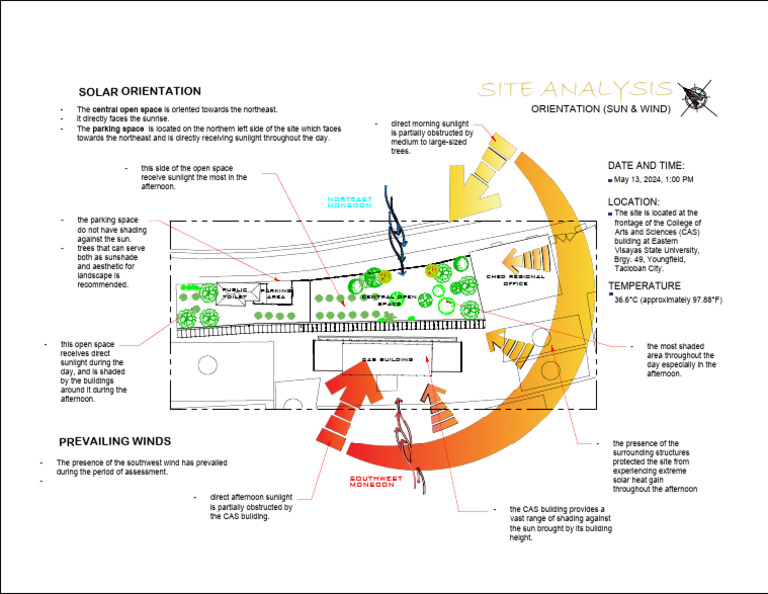 1 Orientation - Site Analysis | PDF