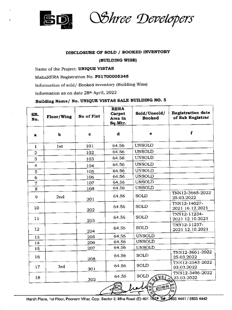 1 Disclosure of Sold - Booked Inventory | PDF