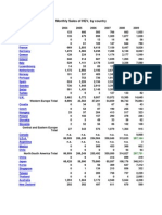 Hybrid Vehicles Sales by Contry