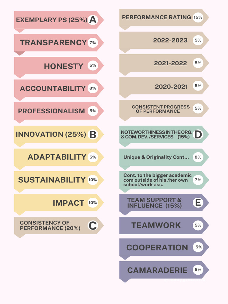 Tabbing For Most Outstanding School Head | PDF