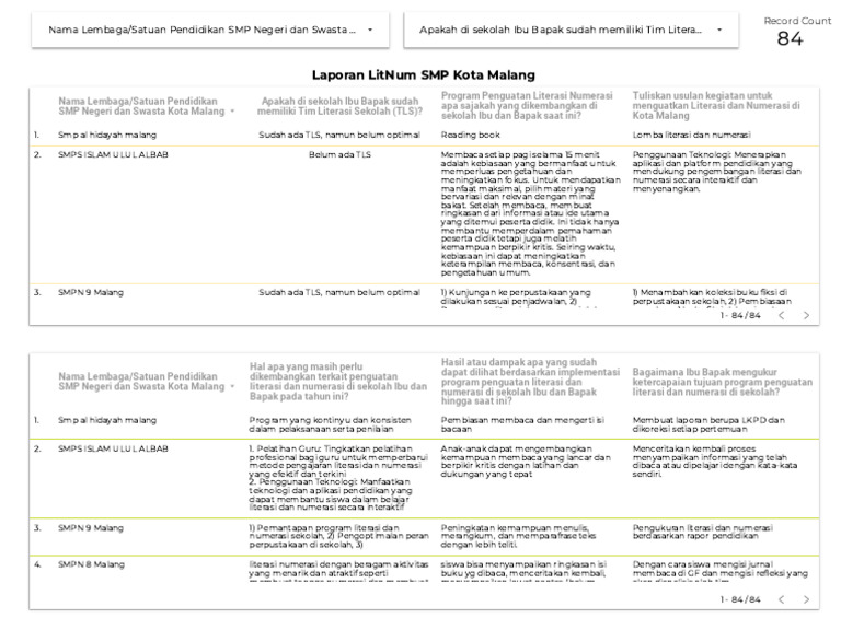 Laporan LitNum SMP Kota Malang | PDF