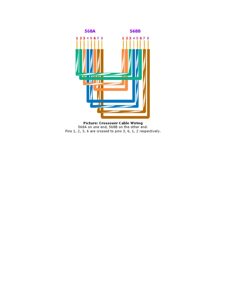 Crossover Cable Wiring Guide 568A/B | PDF