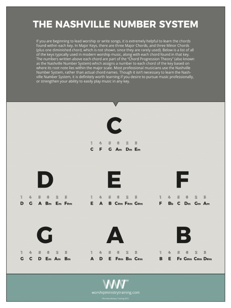 Nashville Number System Symbols