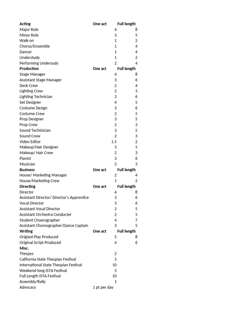 Point Chart 2023-2024 | PDF