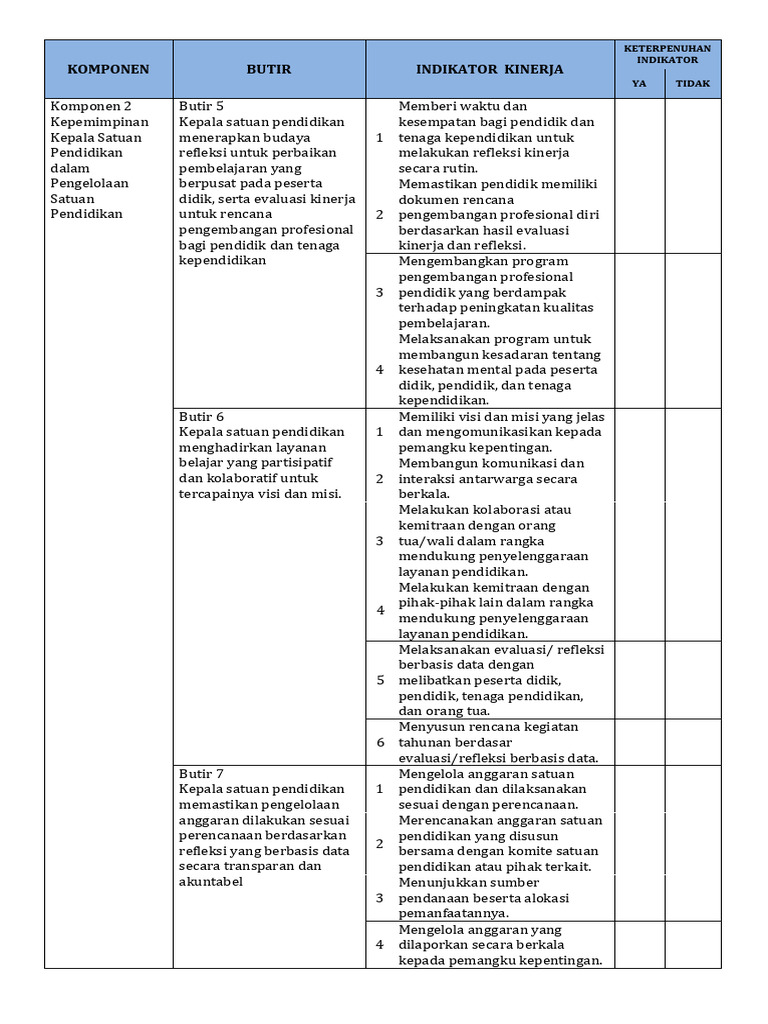 Komponen 2 Akreditasi Pdf