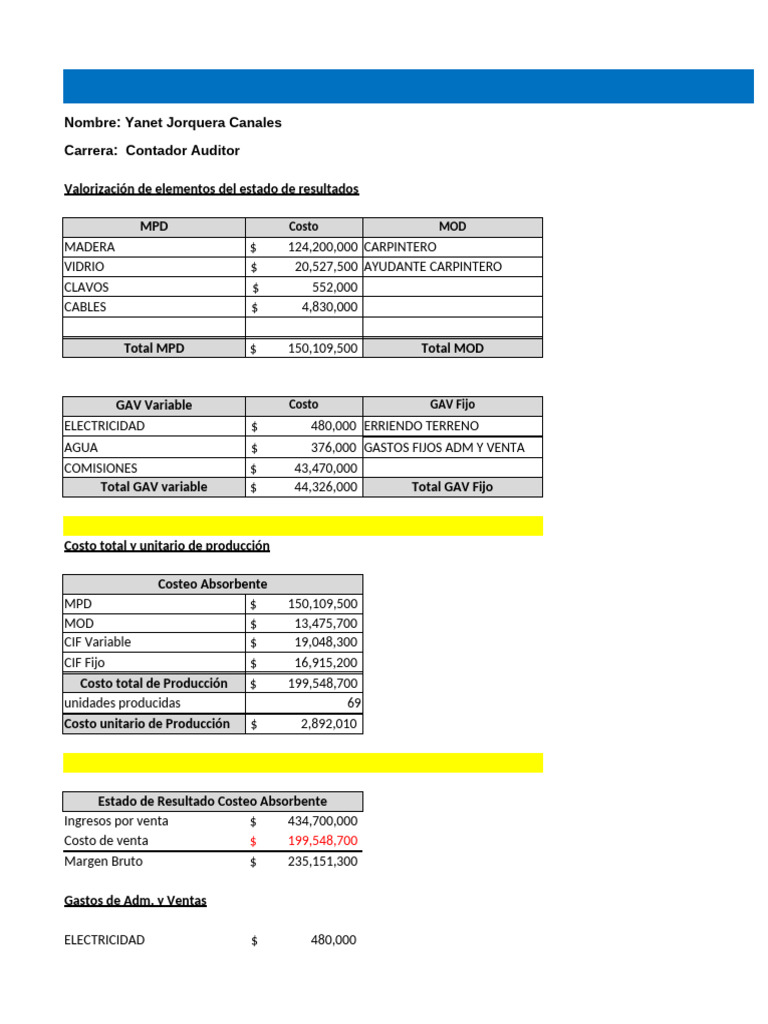 Costeo Absorbente y Directo en Contabilidad | PDF | Negocios económicos ...