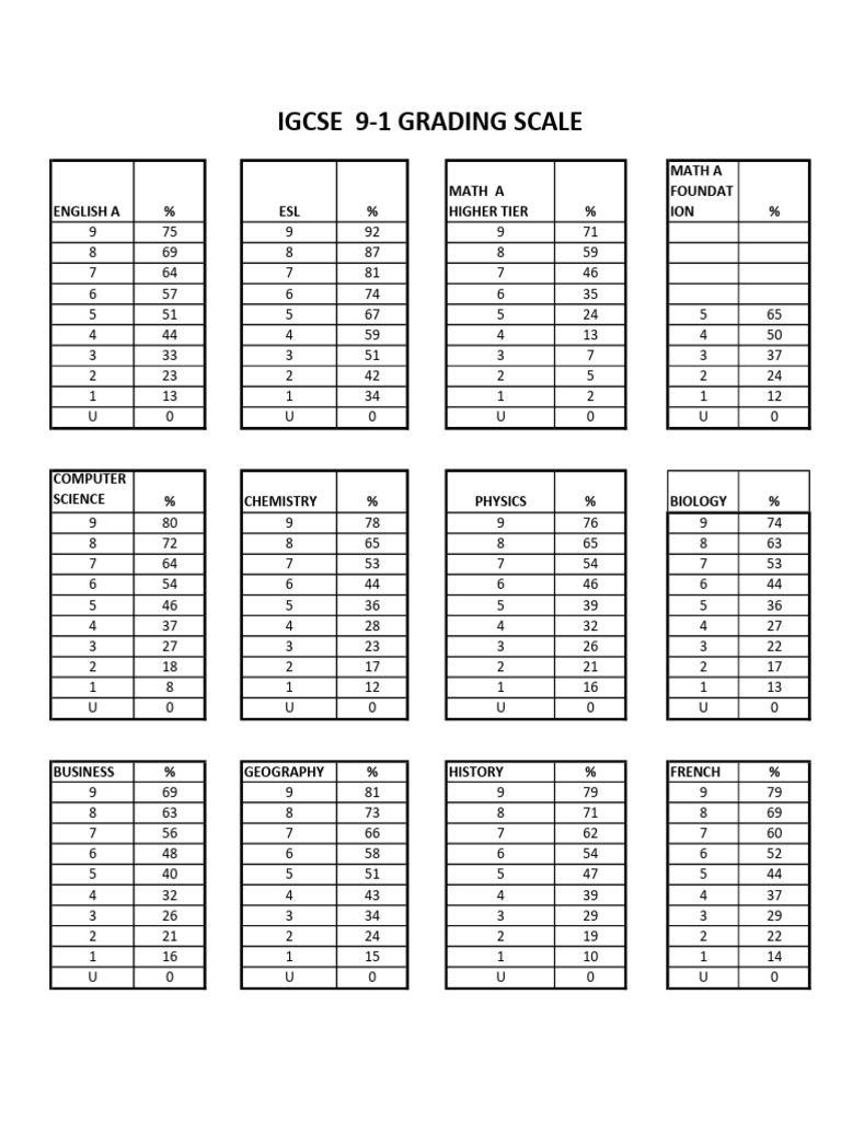 Ranking Grading Scale