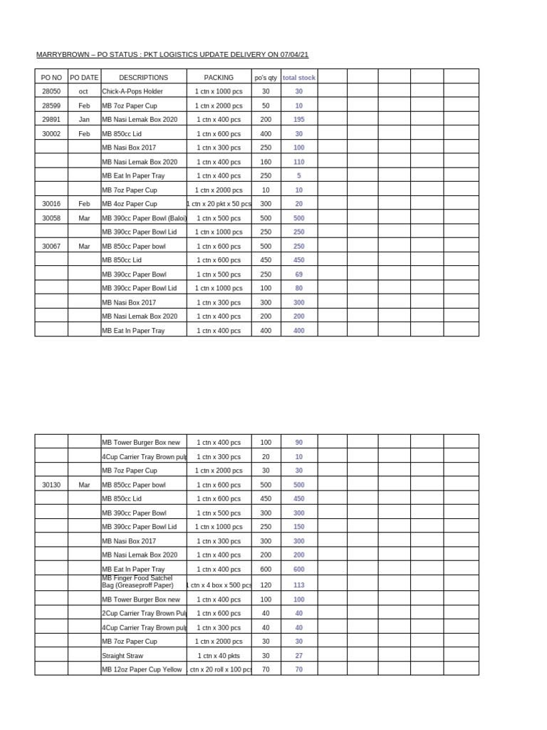 MB Report - Copy-1 70421 | PDF