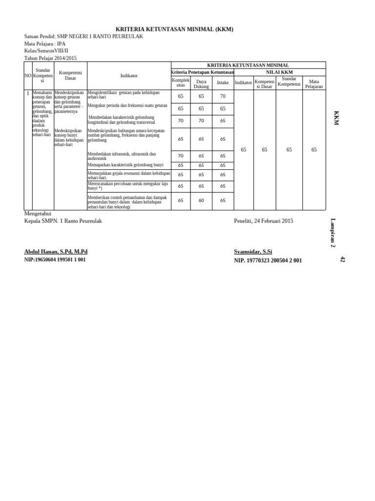 Kriteria Ketuntasan Minimal (KKM) | PDF