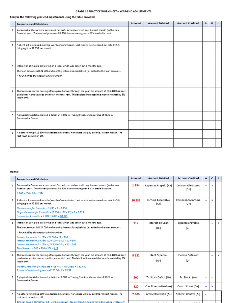 Grade 10 practice worksheet year end adjustments pdf