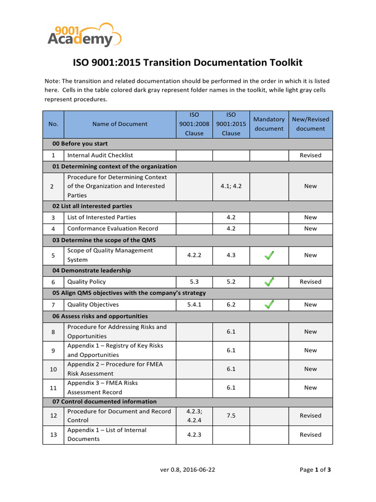List of Documents ISO 9001 Transition Documentation Toolkit en | PDF