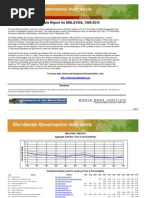 Malaysia Graph Indicators