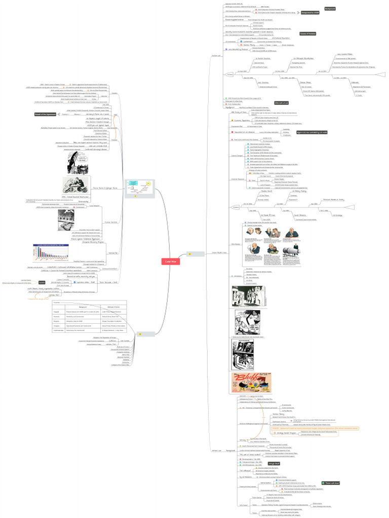 Mind Map Gulf War Cold War Russia Ussr | PDF