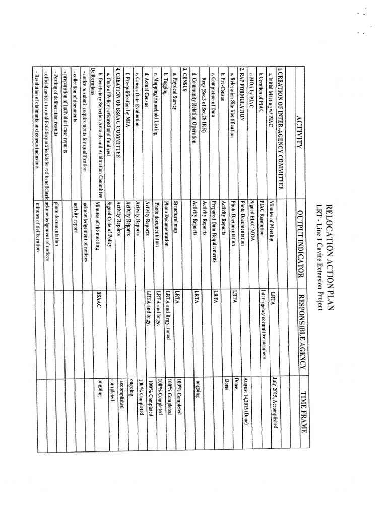 Relocation Action Plan - Paranaque | PDF