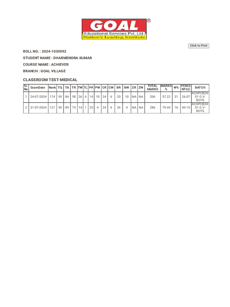 GOAL INSTITUTE - Get Your Result | PDF