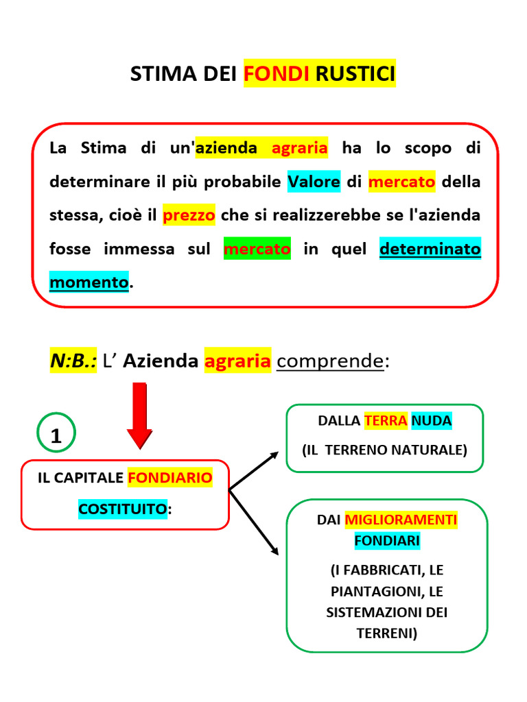 Stima Dei Fondi Rustici | PDF