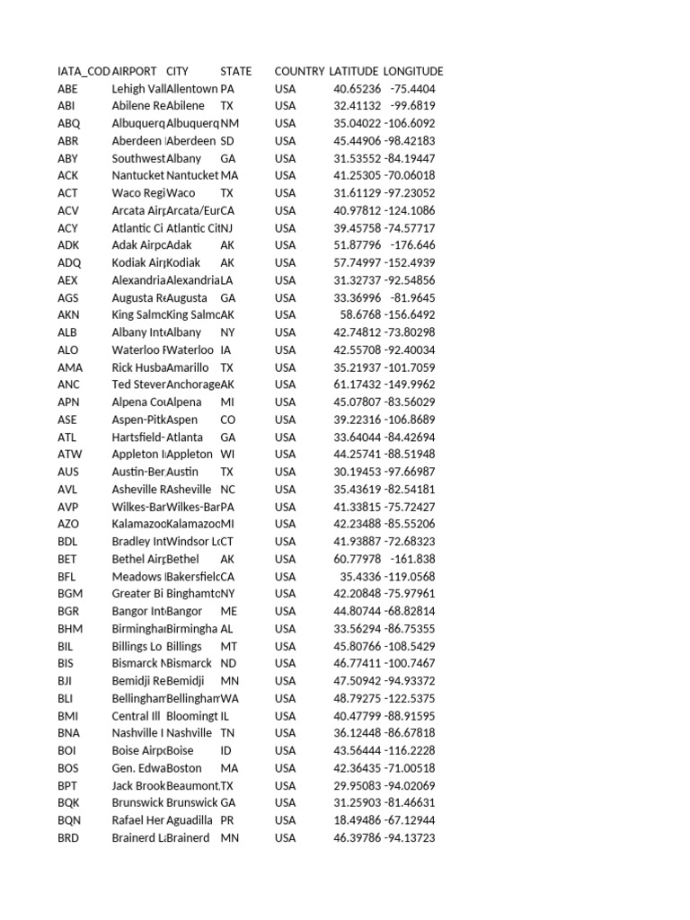 Airports 1 Excel Pdf