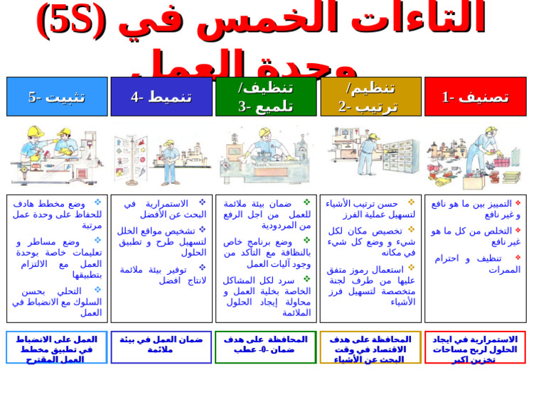 Poster 5S Arabe | PDF
