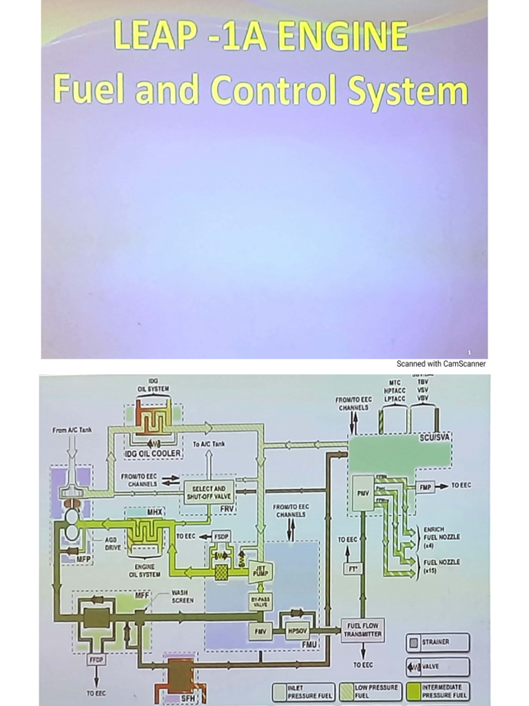 Fuel Control System and Pneumatic System | PDF