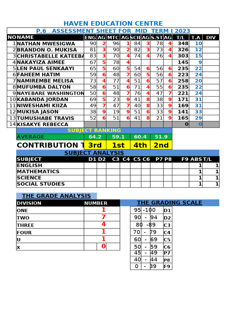 P 6 End Of Term One Pdf